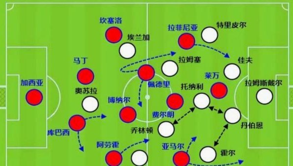 阿斯：弗里克认可阿劳霍，但他的竞技顺位排在其他中卫之后