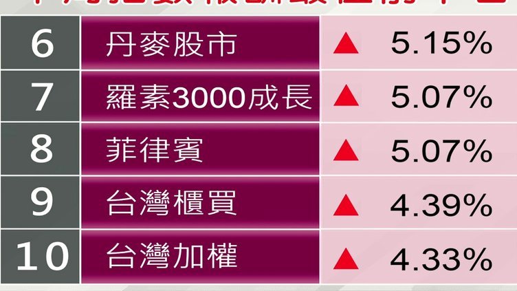 梅西控股社区三级队科尔内利亚, 阿尔巴控股社区三级队奥斯皮塔雷