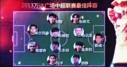 中超最佳阵容：三镇锋霸连场传射 浙江双星摧毁泰山
