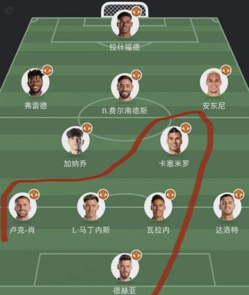 戈登加盟巴萨 恐影响英格兰队