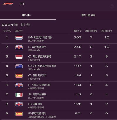 世界杯E组积分榜：德国科特迪瓦3分领跑，厄瓜多尔库拉索0分