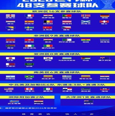 梅西六战成章 姆巴佩哈兰德逐梦