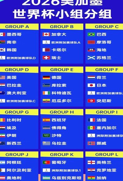 世界杯日报：巴西瑞士墨西哥头名晋级 韩国意外输球出线待定