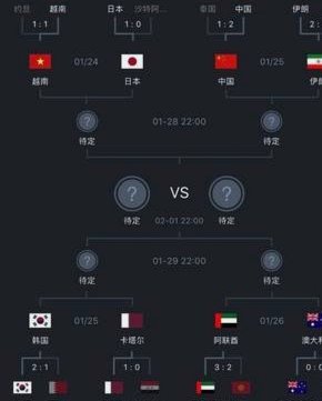 亚洲只有日本澳大利亚能出线了，16强估计一个没有