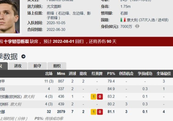 罗马诺：相较巴黎铃木彩艳更想加盟尤文，他在尤文能当主力
