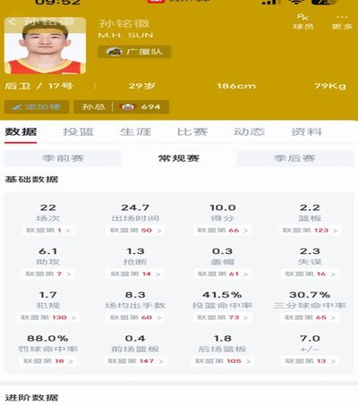 吕孟洋全场数据，可以给点意见