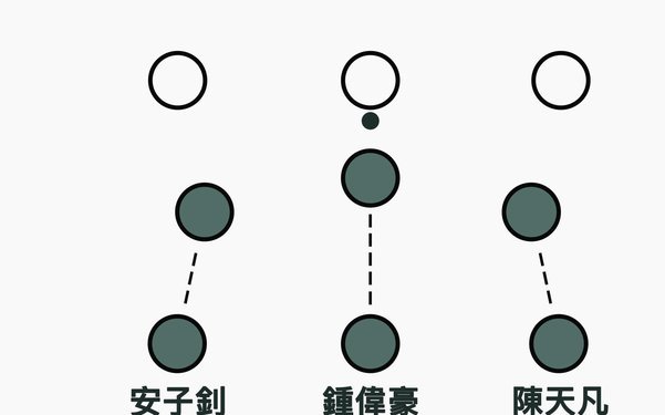 嗨球模式为什么比董路模式更容易成功？