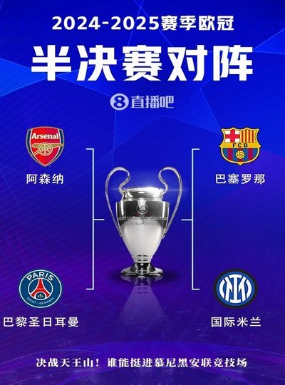 欧冠改制后积分榜：皇仁萨领跑，多特领先国米1分、追近米兰